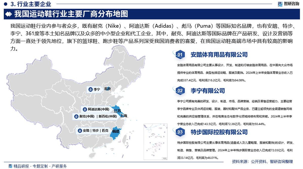 及投资前景研究报告（2025-2031年）Bsports综合中国运动鞋行业发展现状(图5)