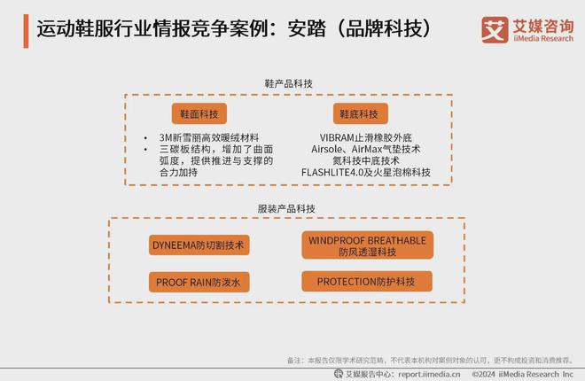 动鞋服行业分析：科技研发提升产品市场竞争力bsports2024-2025年中国运(图1)