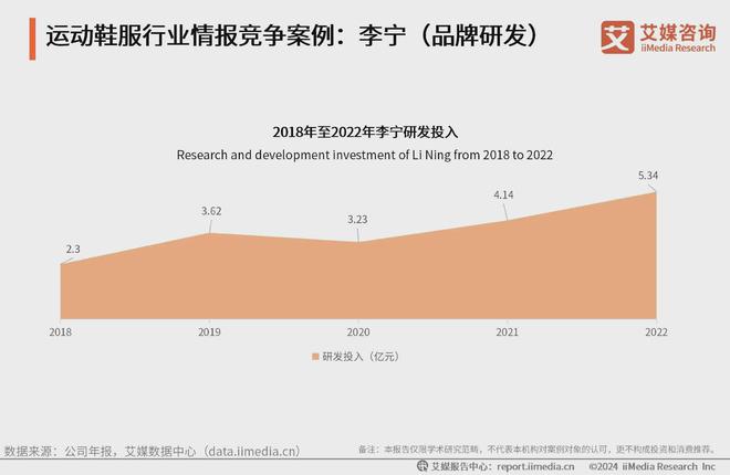 动鞋服行业分析：科技研发提升产品市场竞争力bsports2024-2025年中国运(图2)