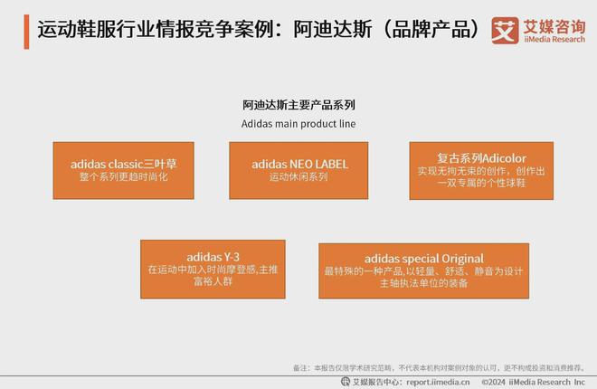 动鞋服行业分析：科技研发提升产品市场竞争力bsports2024-2025年中国运(图3)