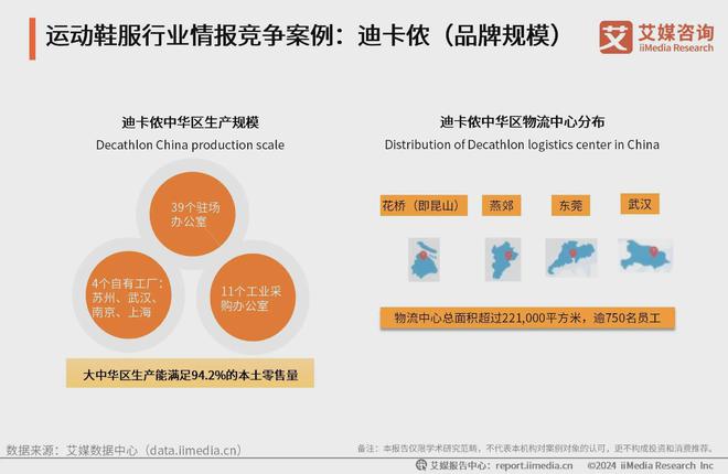 动鞋服行业分析：科技研发提升产品市场竞争力bsports2024-2025年中国运(图4)
