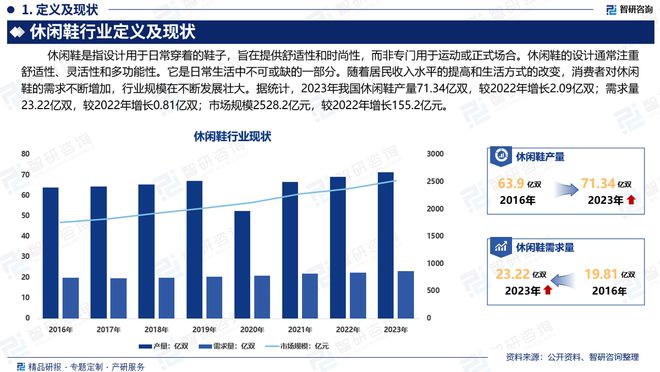 重磅发布：中国休闲鞋行业市场研究报告bsport体育干货收藏！智研咨询(图6)