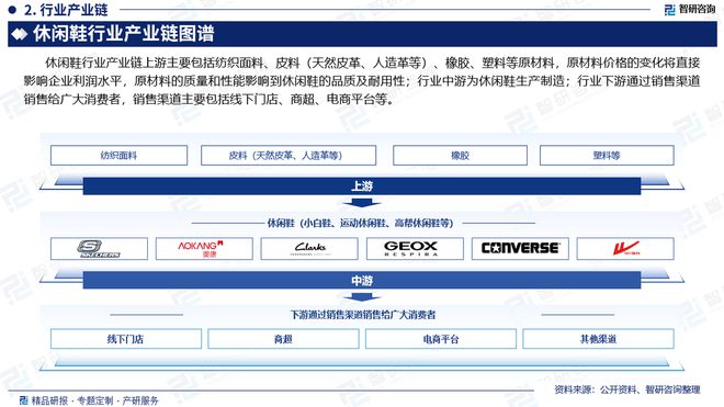 重磅发布：中国休闲鞋行业市场研究报告bsport体育干货收藏！智研咨询(图5)
