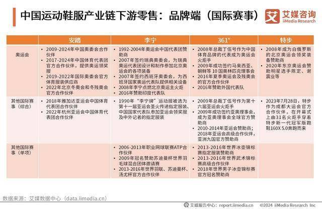 鞋服行业：“国潮热”带动运动鞋服市场扩容b体育入口2024-2025年中国运动(图1)