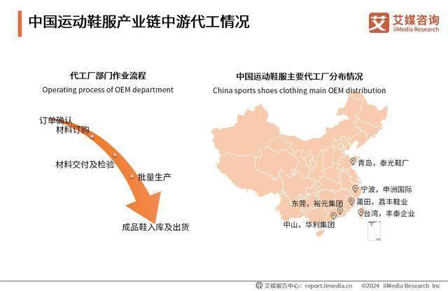 鞋服行业：“国潮热”带动运动鞋服市场扩容b体育入口2024-2025年中国运动(图2)
