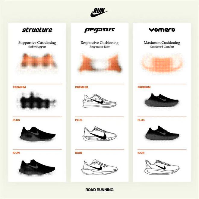 双Nike跑鞋把能给的都给足了必一体育运动app配置诱人！这(图4)