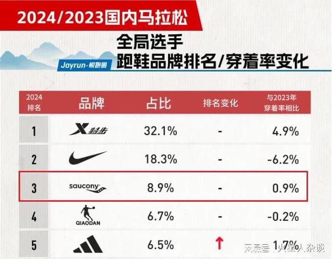 中国焕发“第二春”：收入突破10亿元开店