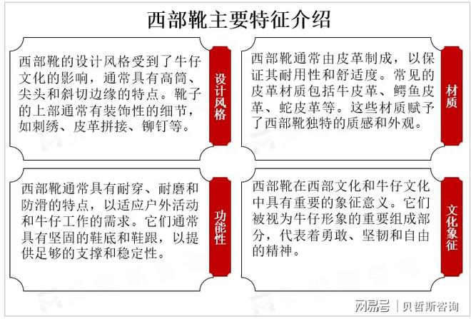 较高主要品牌占据市场较大份额必一体育全球西部靴市场集中度(图1)