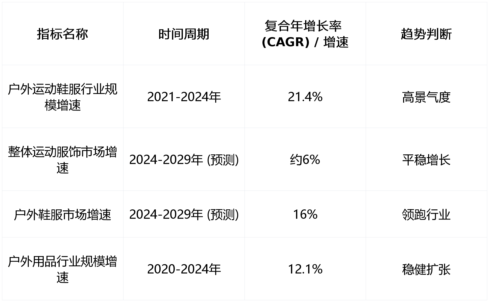 行业深度洞察——基于《2025中国户外鞋