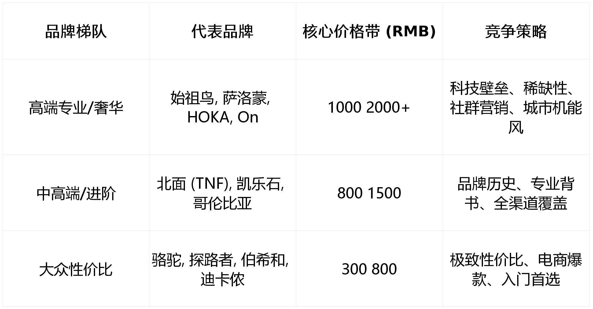 行业深度洞察——基于《2025中国户外鞋靴行业白皮书》的分析必一运动sport网页版登录破局与重塑：2025中国户外鞋靴(图3)