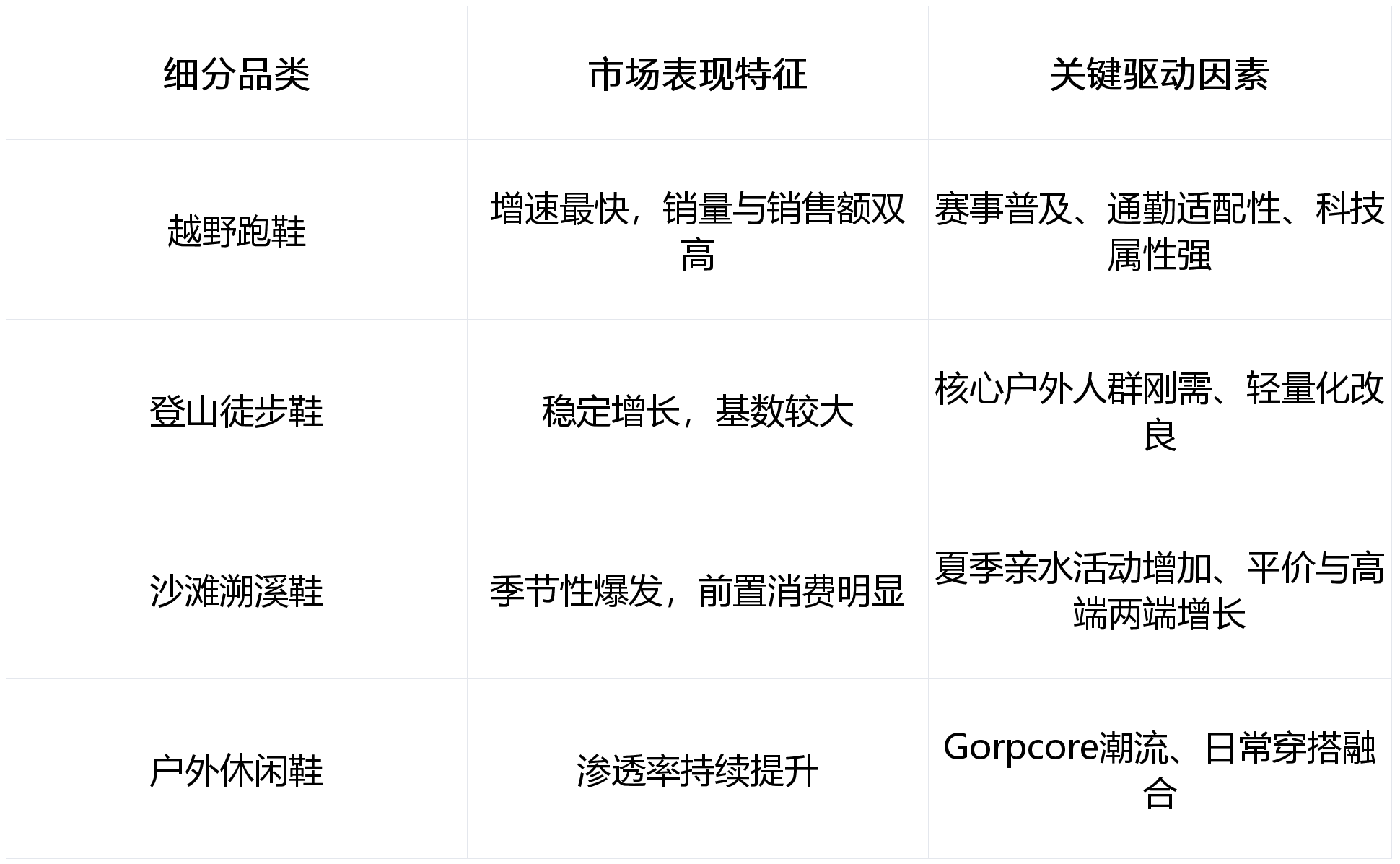 行业深度洞察——基于《2025中国户外鞋靴行业白皮书》的分析必一运动sport网页版登录破局与重塑：2025中国户外鞋靴(图4)