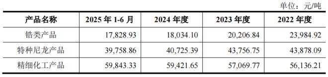 击IPO为比亚迪供货年入16亿b体育入口山东淄博父子带队冲(图6)