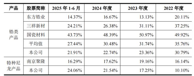 击IPO为比亚迪供货年入16亿b体育入口