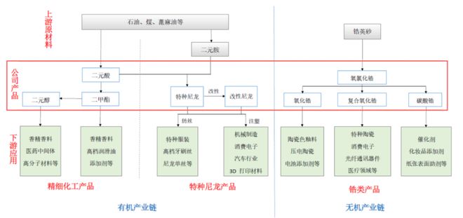 击IPO为比亚迪供货年入16亿b体育入口山东淄博父子带队冲(图4)