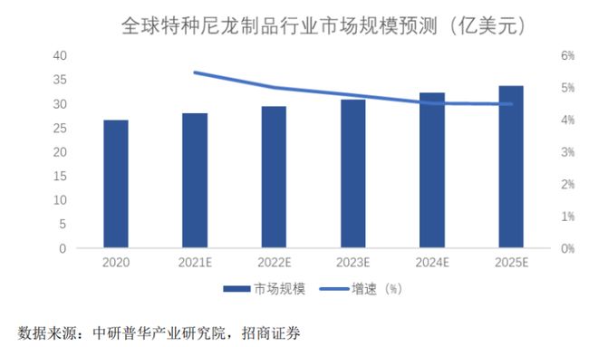 击IPO为比亚迪供货年入16亿b体育入口山东淄博父子带队冲(图7)