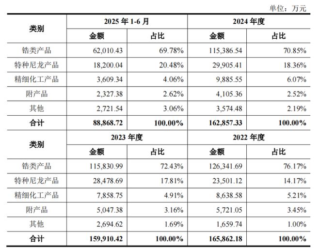 击IPO为比亚迪供货年入16亿b体育入口山东淄博父子带队冲(图5)