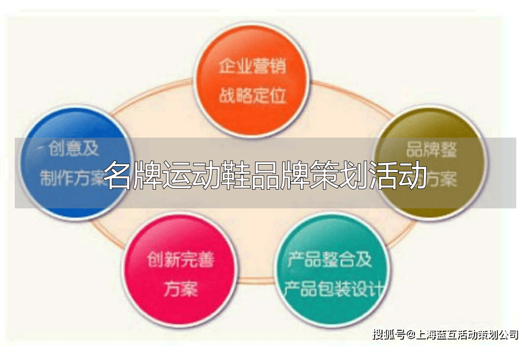名牌运动鞋策划 让年轻人主动参与的活动方案B—sports必一名牌运动鞋品牌策划活动(图2)
